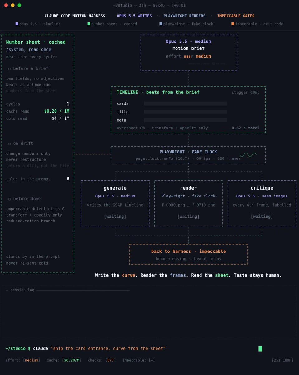 带帧检查的 GSAP Timeline 提示词示例图