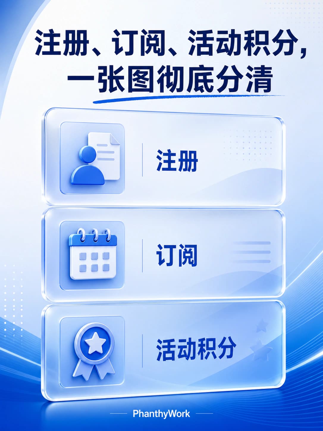 注册、订阅、活动积分,一张图彻底分清