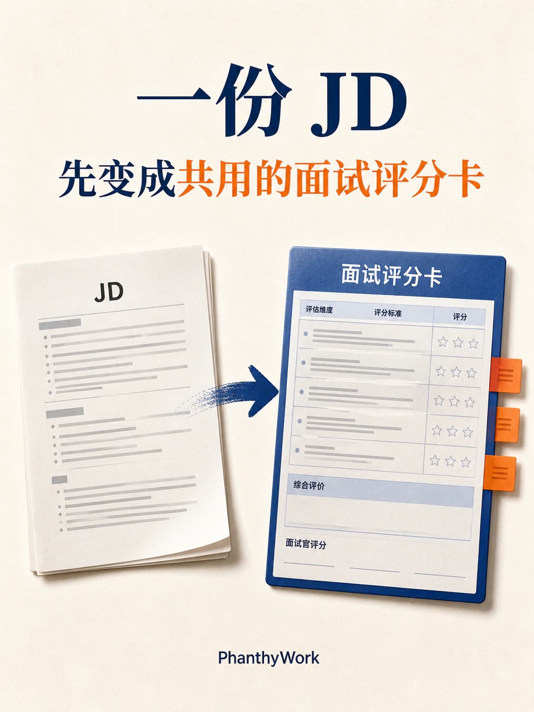 一份 JD,先变成所有面试官共用的评分卡
