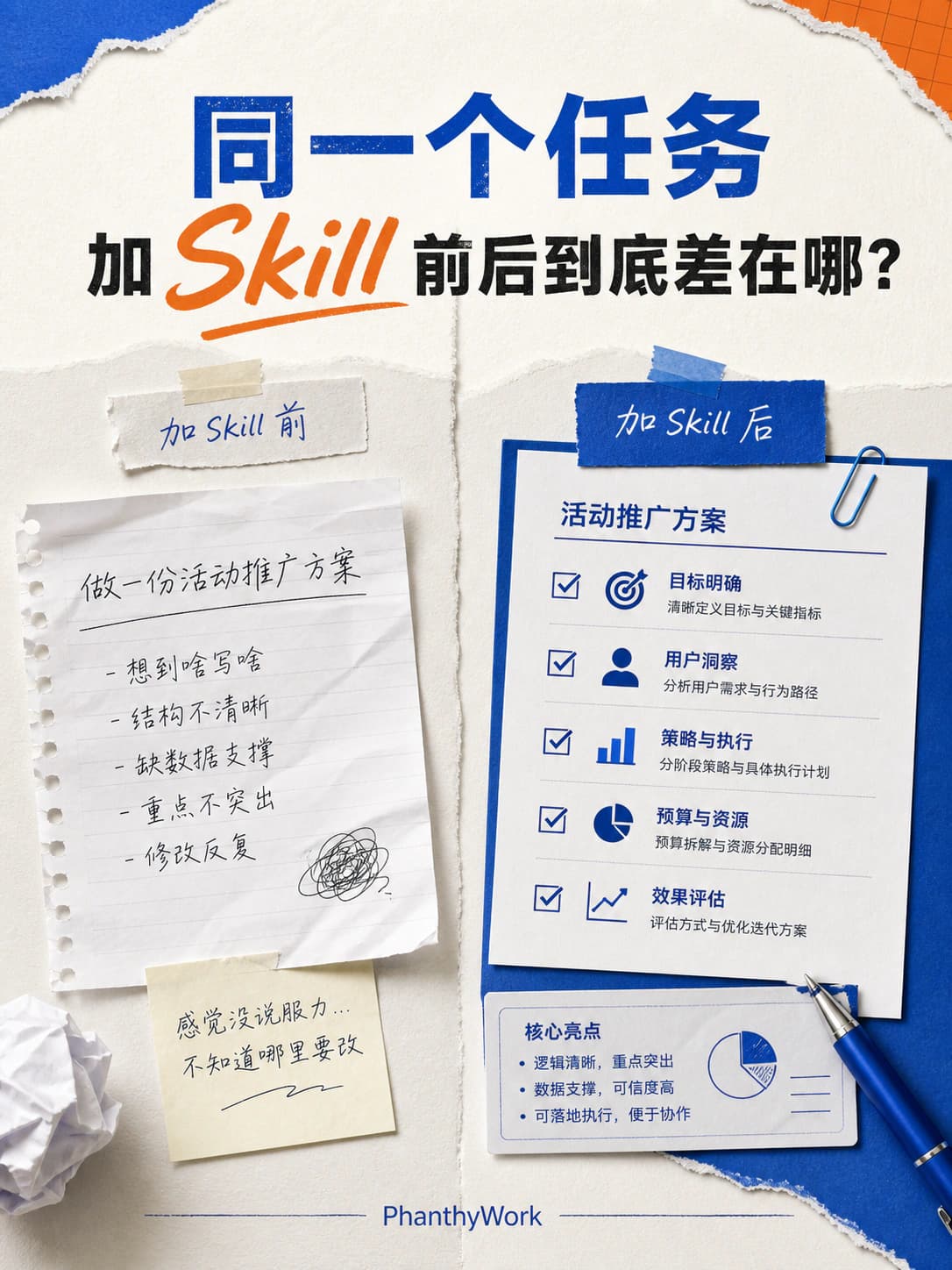 同一个任务,加 Skill 前后到底差在哪