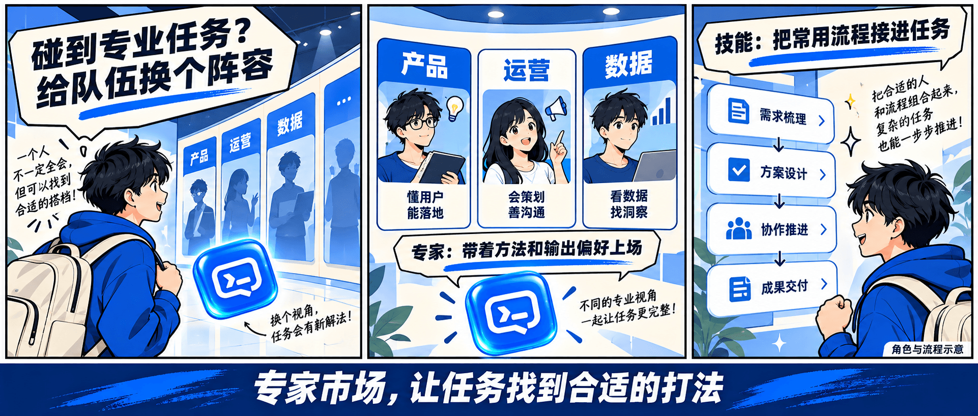 校园漫画:专家带着方法上场,技能接入常用流程