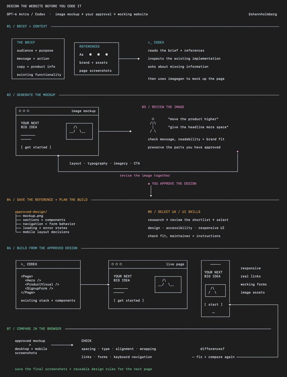 利用 Codex Mockups 优化 Web 设计工作流 提示词示例图