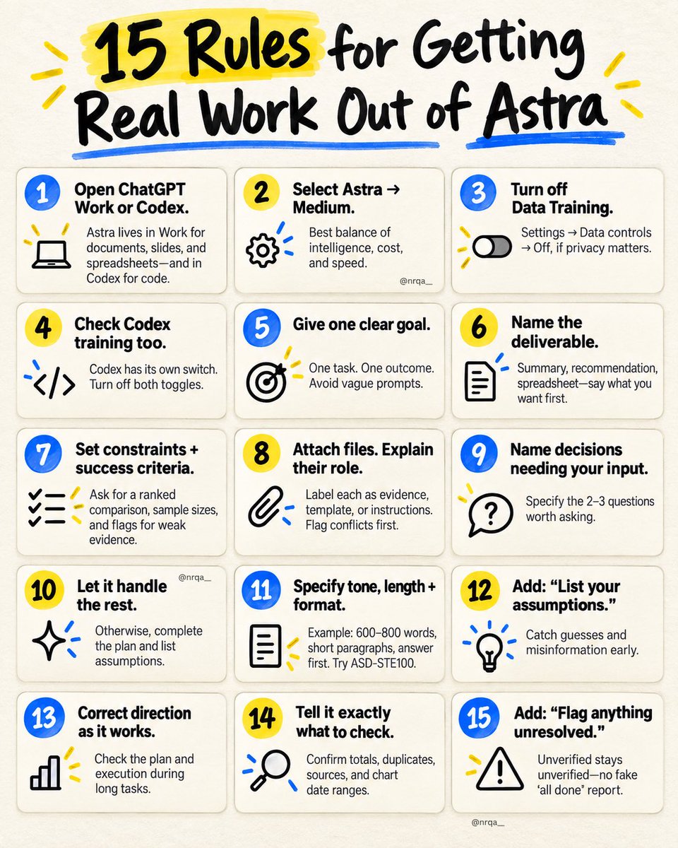 在 ChatGPT/Codex 中使用 Astra 的 15 条规则 提示词示例图