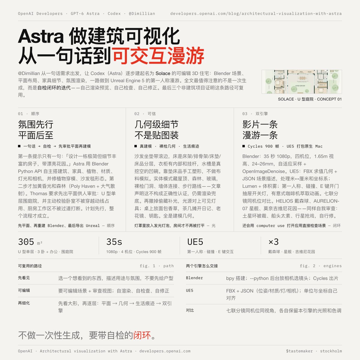 极简主义建筑可视化 提示词示例图