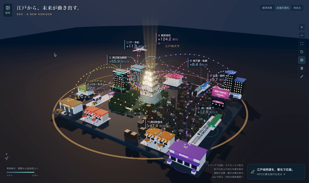 江户城 3D 经济模拟 提示词示例图