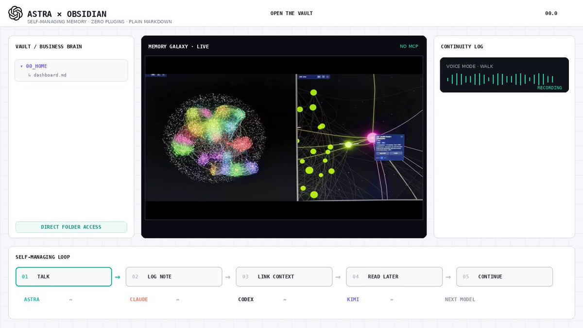 Obsidian 记忆星系可视化 提示词示例图